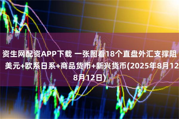 资生网配资APP下载 一张图看18个直盘外汇支撑阻力：美元+欧系日系+商品货币+新兴货币(2025年8月12日)